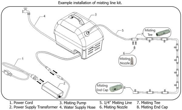 Mist n Go Portable Pump w/ 8 Nozzle Mist Line Kit 1/4 Inch Tubing - Image 5