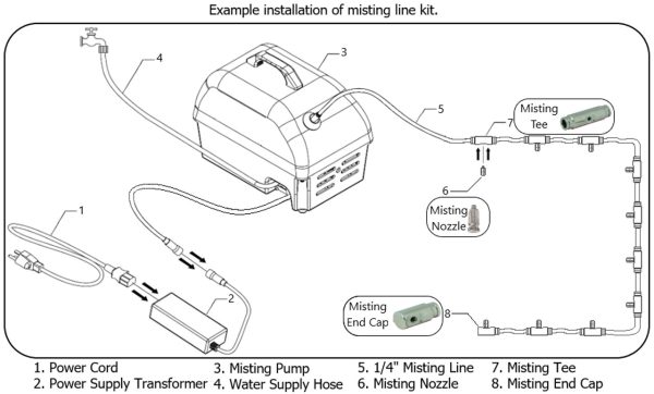 DIY Mist n Go Pump w/ 8 Nozzle Mist Line Kit and 18 Inch Outdoor Rated Fan Bundle - Image 4