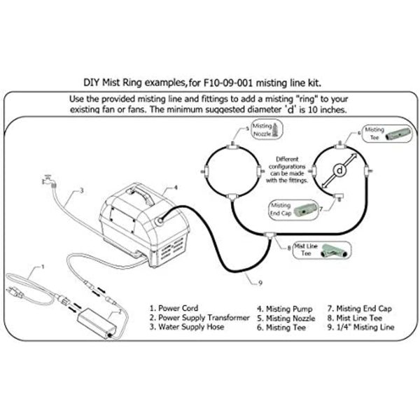 DIY Mist n Go Pump w/ 8 Nozzle Mist Line Kit and 18 Inch Outdoor Rated Fan Bundle - Image 5